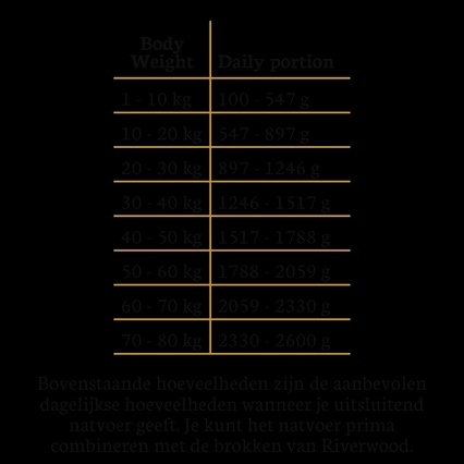 Riverwood Mono Proteine Goat 400 gr