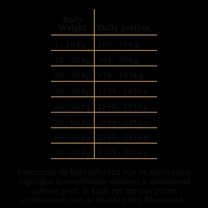 Riverwood Mono Proteine Horse 400 gr