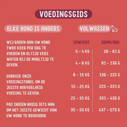 Imby Dog Food Mini 1,5kg