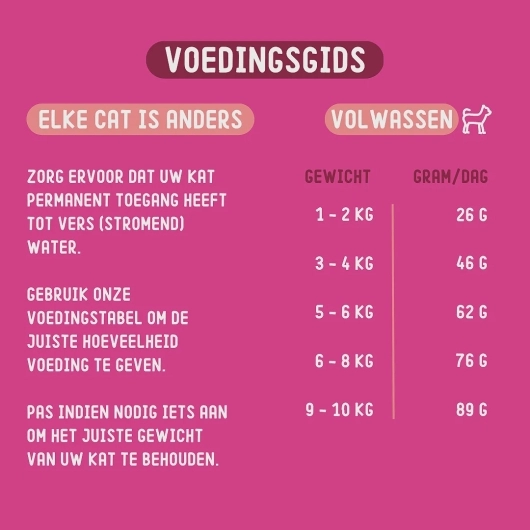 Imby Cat Sterilised Adult 400g