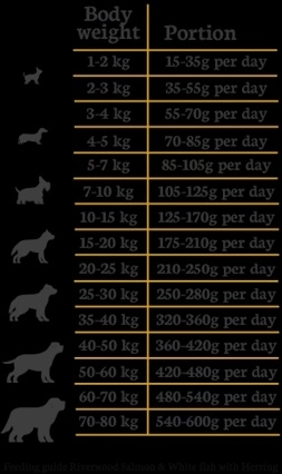 Riverwood Adult Scottisch Salmon 12 kg