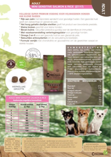 Cpro Food Adult Mini Sensitive Salmon & Rice 10kg