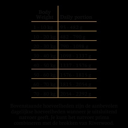 Riverwood Mono Proteine Veal 400 gr