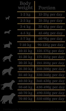 Riverwood Adult Venison 12 kg