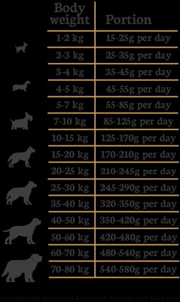 Riverwood Adult Reindeer 12 kg