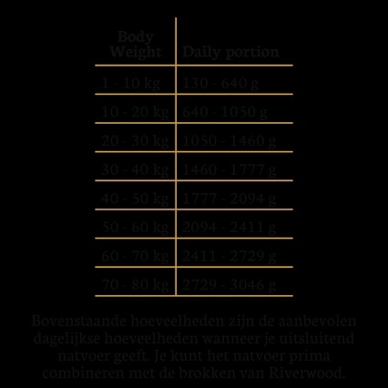 Riverwood Mono Proteïne Turkey 400g