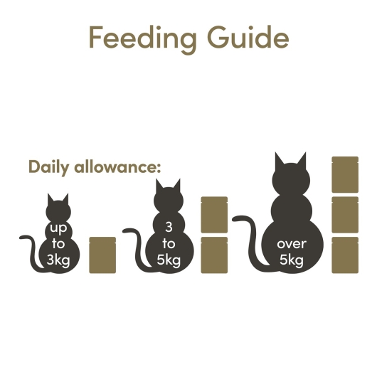 Applaws CAT QUICK SERVE Tuna & Pacific Prawn 70 gr.