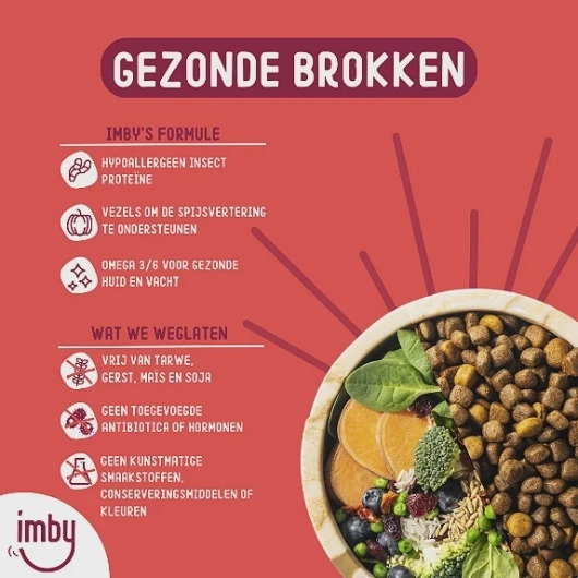 Imby Dog Food Mini 1,5kg