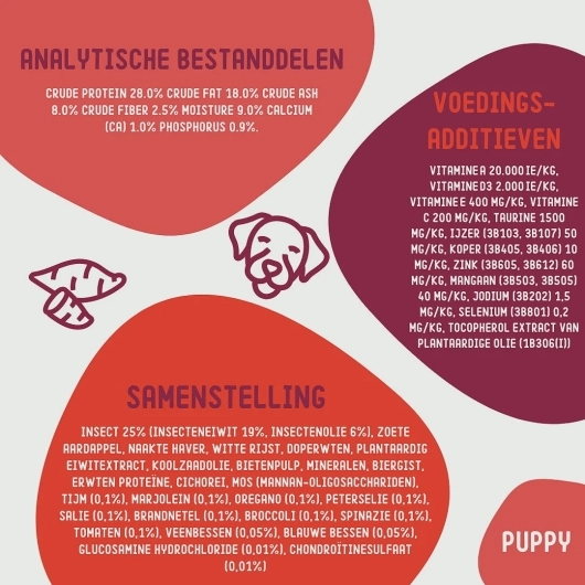 Imby Dog Food Mini 1,5kg